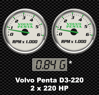 Twin Volvo Penta diesel fuel consumption chart