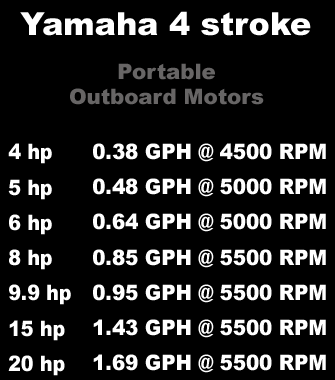 Fuel Consumption chart Yamaha Small Outboards - 4 hp - 5 hp - 6 hp - 8 hp - 9.9 hp - 15 hp - 20 hp
