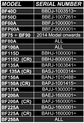 Mariner Outboard Serial Number Chart