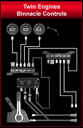 Yamaha Command Link for sale - Speed and Fuel flow gauge