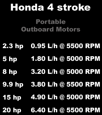 fuel consumption 20 hp outboard motor - LPH