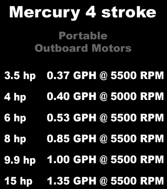 Outboard Fuel Consumption Chart