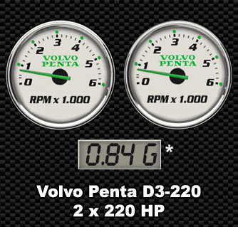 Twin Volvo Penta diesel fuel consumption chart Twin Volvo Penta diesel fuel consumption chart