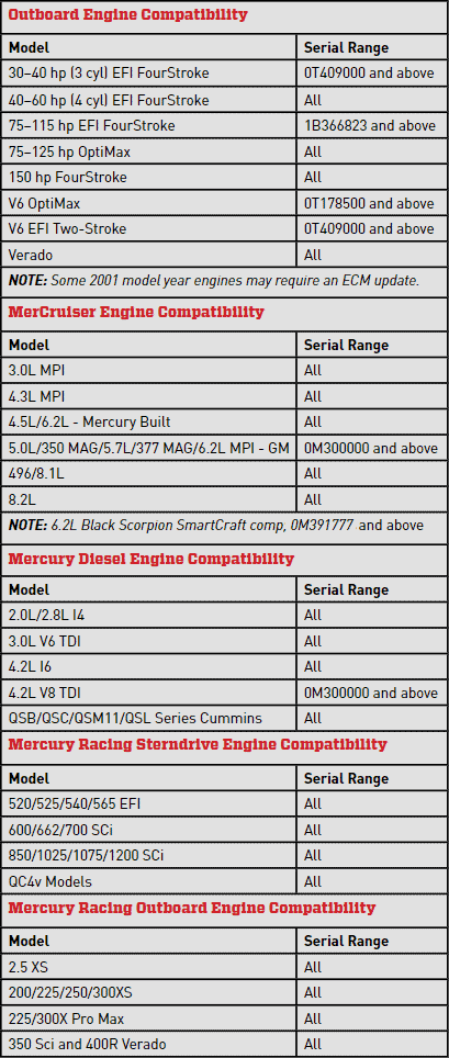 Mercury Vessel View compatibility chart