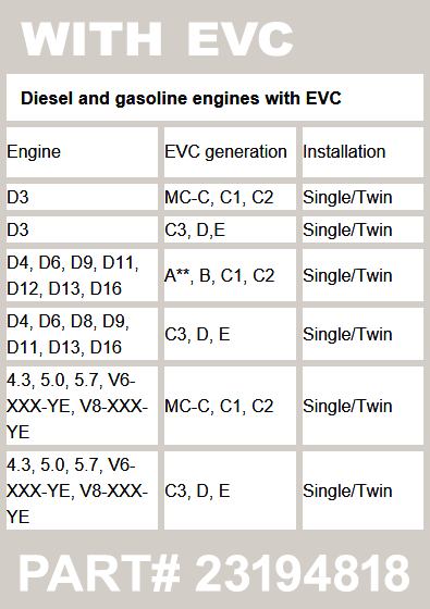 Volvo Penta Easy Connect 23194818