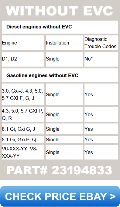 Volvo Penta Easy Connect 23194833